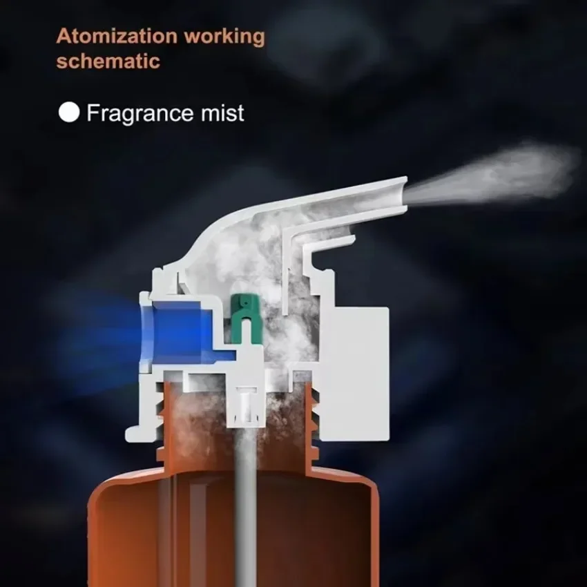 Wall Mounted Plug-in Essential - Home Fragrance Premium review and price